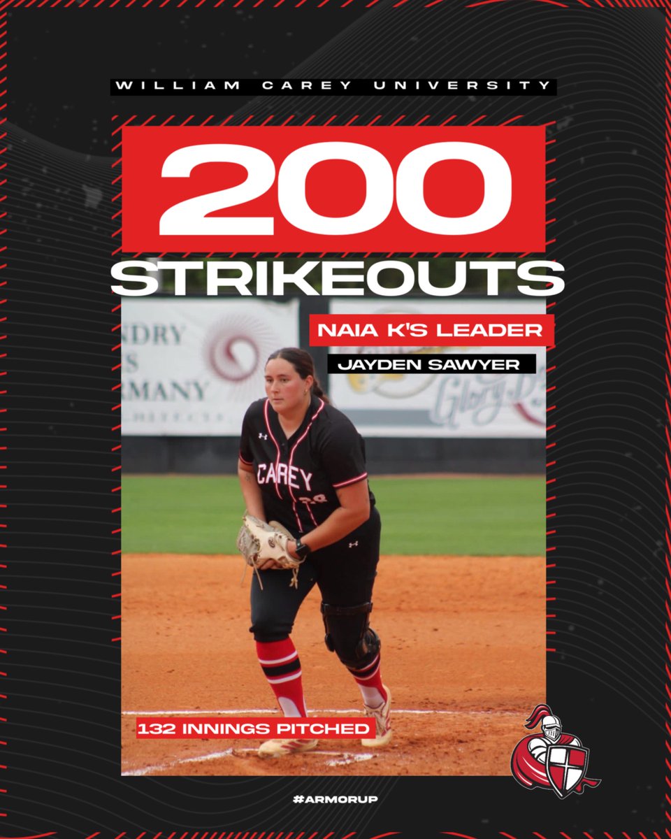 careywsoftball's tweet image. The NAIA’s strikeout leader for 2026 has reached 200+ K’s, and she’s not finished yet! Congratulations, Jayden Sawyer! 🎉💪🛡️🆙 #ArmorUp #ALLIN #200Ks