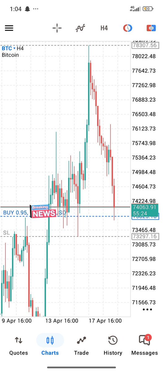 FX_WICK's tweet image. $BTC buy finally triggered 😮‍💨... We wait 

TP or SL!