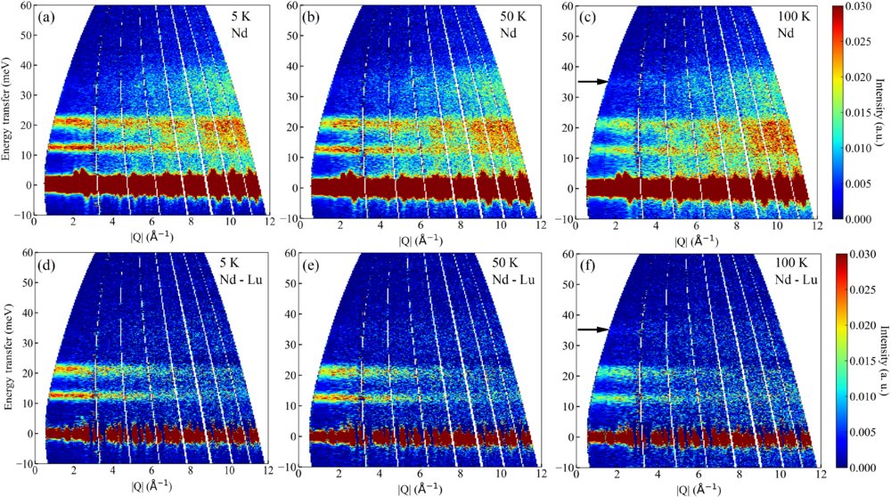 PhysRevB's tweet image. #PRBTopDownload: #CrystalField scheme and field-induced critical behavior in effective #spin-1/2 #NdVO4

D. Ranaut, D. T. Adroja, M. Aouane, P. K. Mukharjee et al.,
Phys. Rev. B 113, 144411 – Published 7 April, 2026

➡️ go.aps.org/4vBkL8f
#condmat #physics @APSPhysics