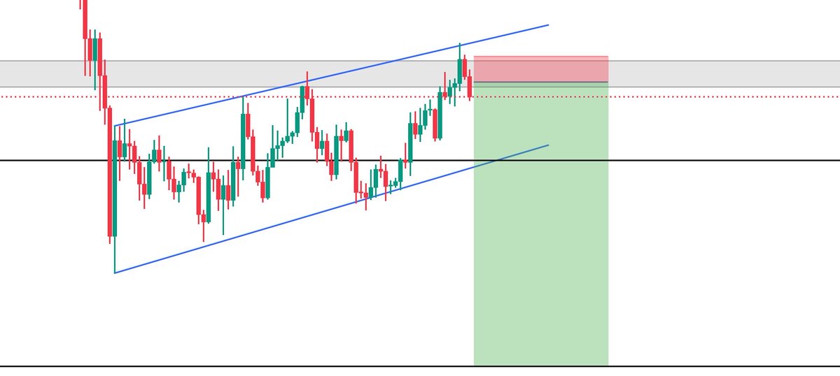 ctm_trader tweet media