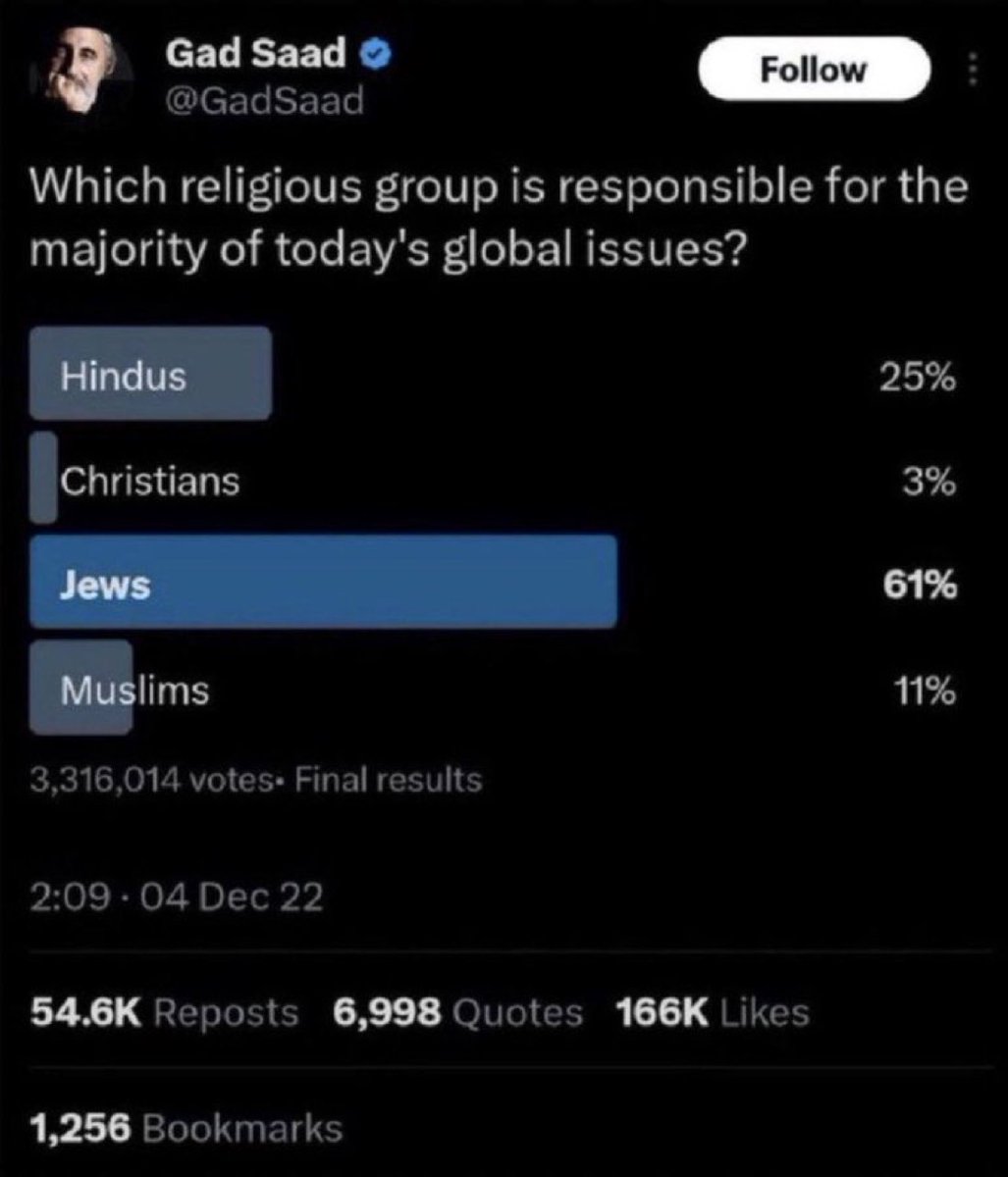 vvasiliev269's tweet image. Why did he delete this poll? 🤔 #x #twitter #telegram #meta