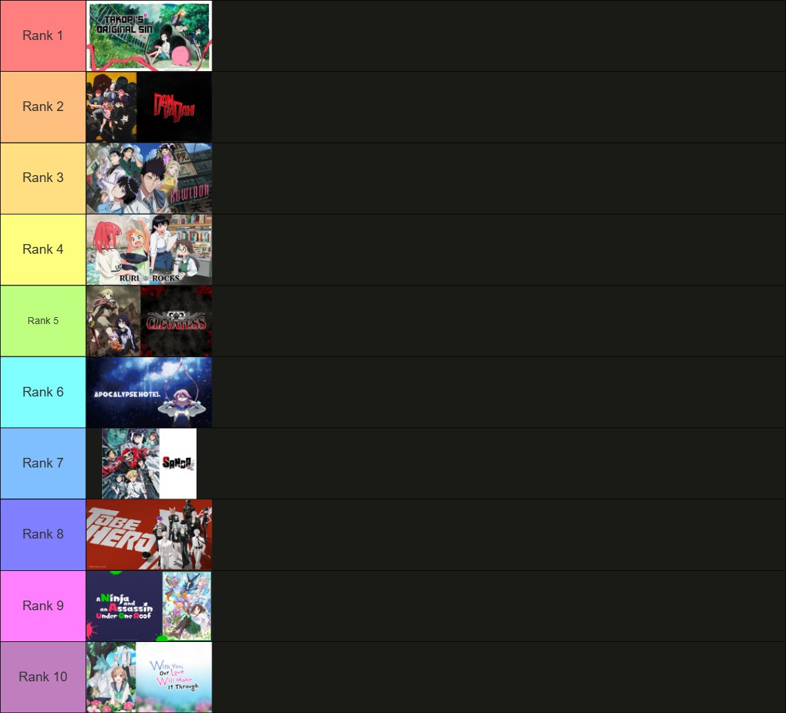 Agentq1231's tweet image. The Top 10 new anime from last year ranked my me and Yuki. Would love to know how many of these show people have watched. #vtuber #streamer #anime #ranking