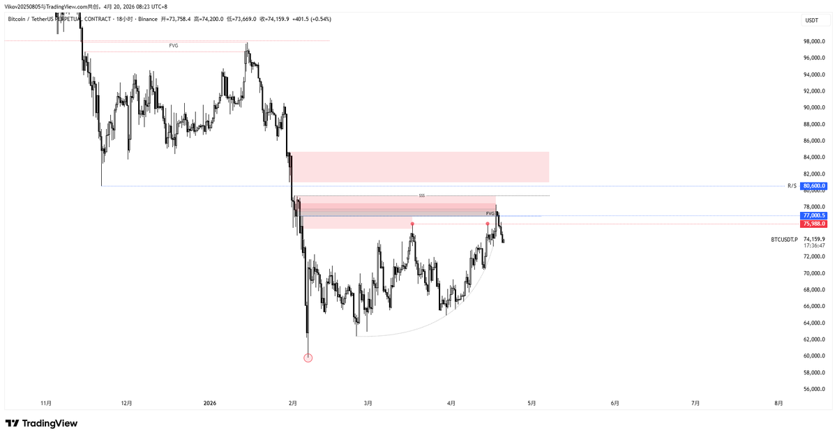 ☀Apollo tweet media