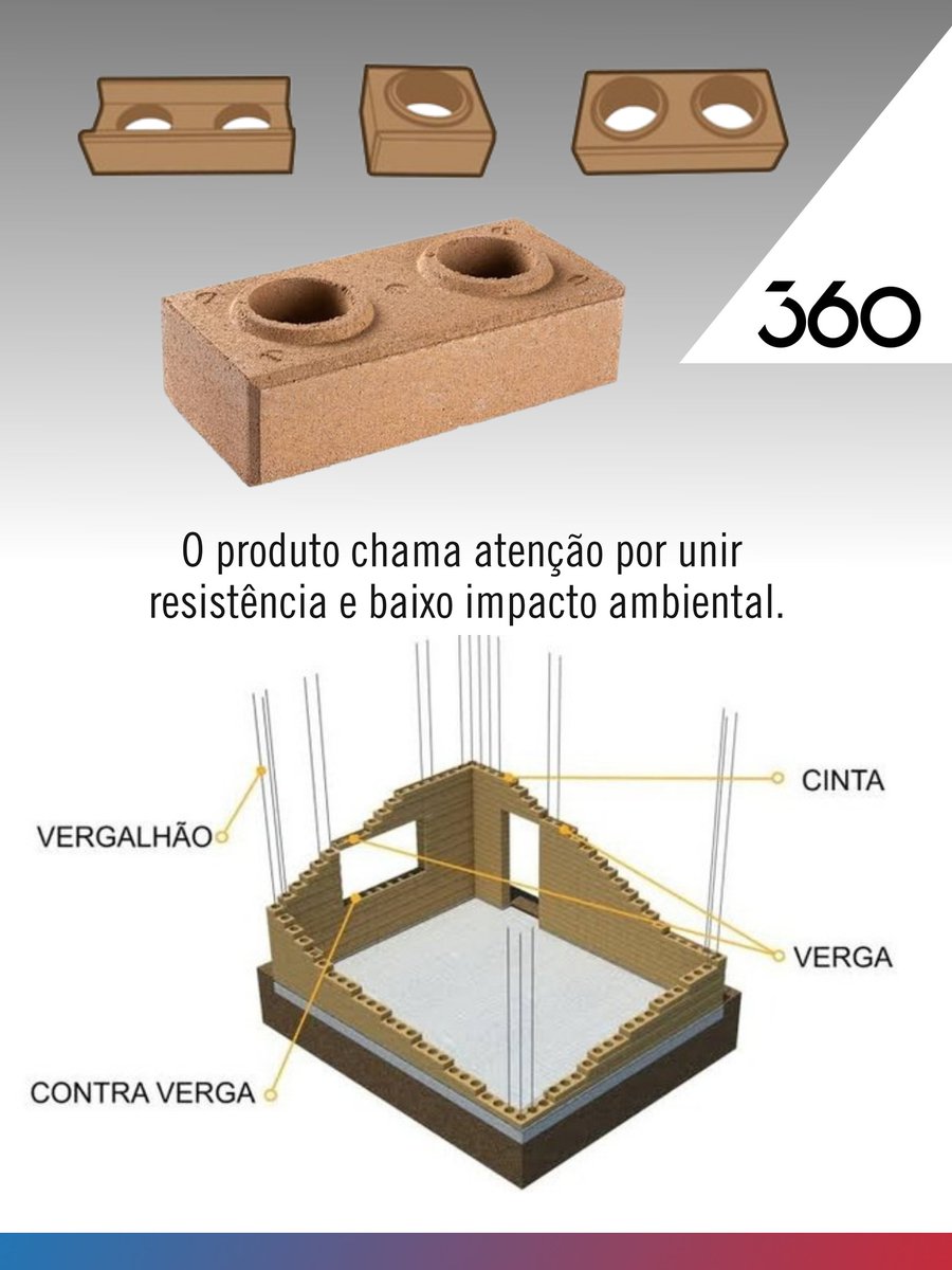 Do açaí para a obra 🧱🌱: casal do Amapá transforma resíduos em tijolos sustentáveis e prova que inovação também nasce da escassez. Economia circular ganhando força na construção civil! 

Leia mais em: engenharia360.com/tijolos-de-aca…
