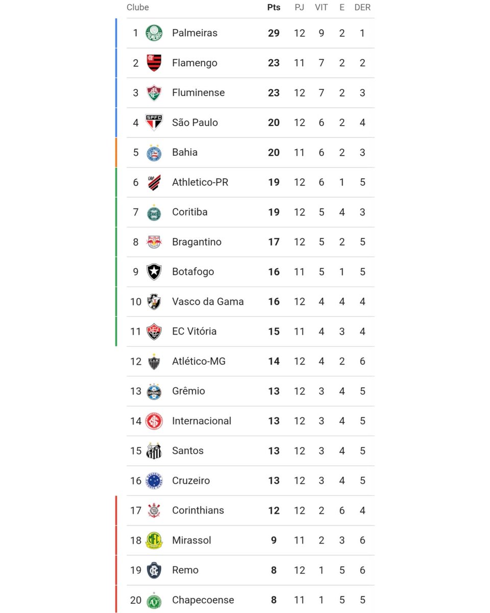 Somos São Paulinos tweet media