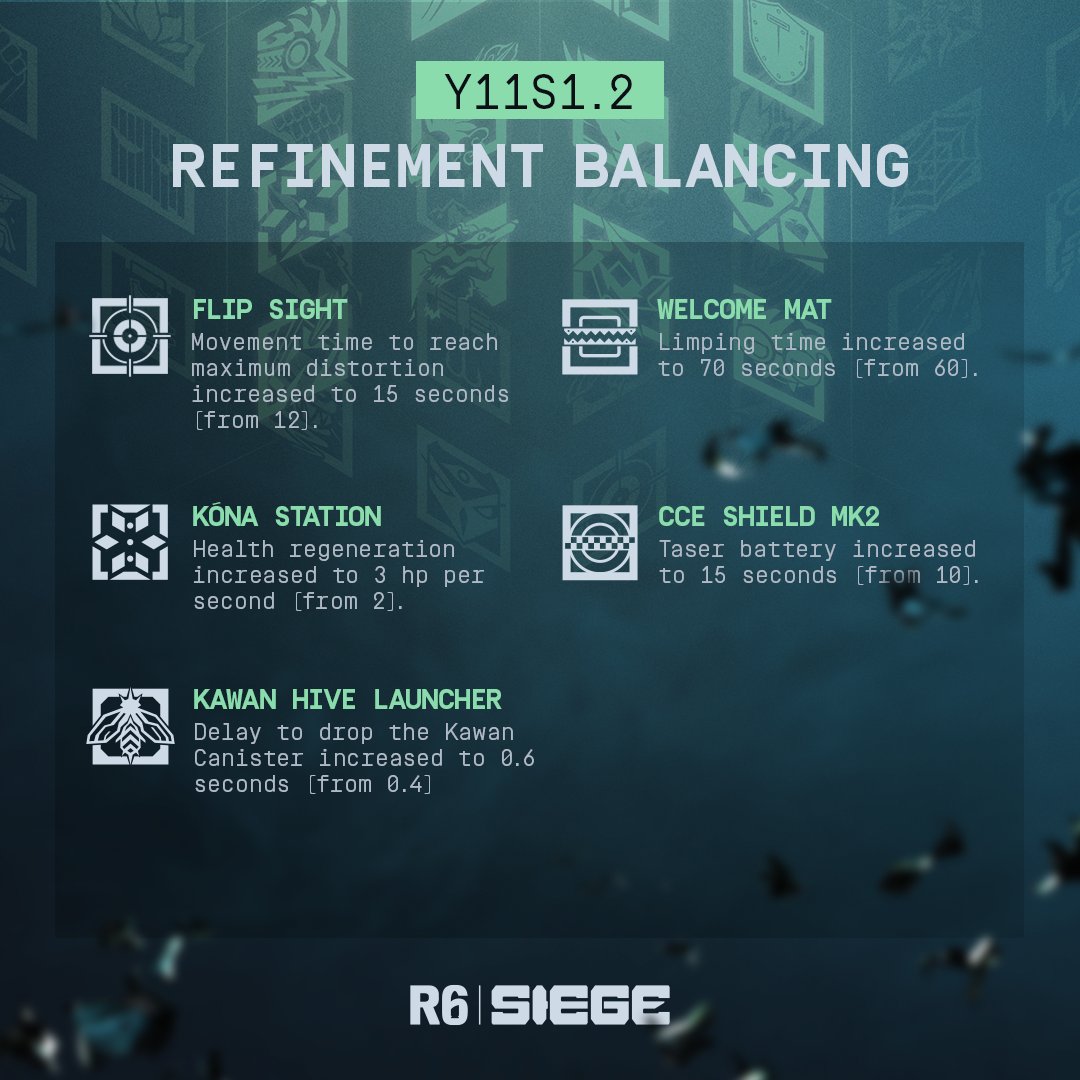 Rainbow Six Siege tweet media