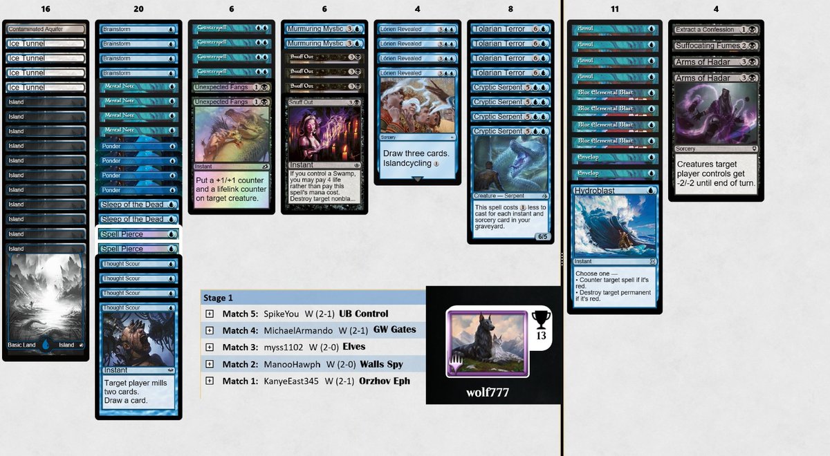 MTG_wolf777's tweet image. After a delusional 5-3 at the IPT with the same 75's, 13th and probably last Trophy of the season. This take on terror is hot, credits to my personal deckbuilder @Paul_16___ 

#MTGO #MTG #pauper @Over_Team_Pr @fireshoes