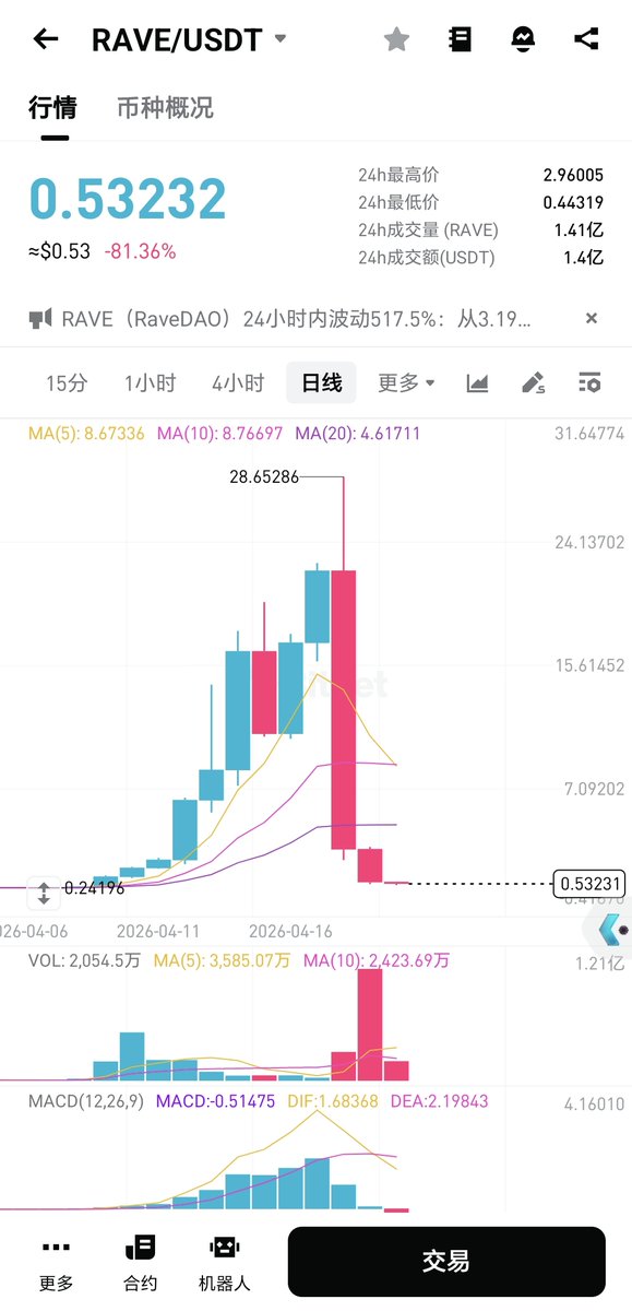比特币总裁 tweet media
