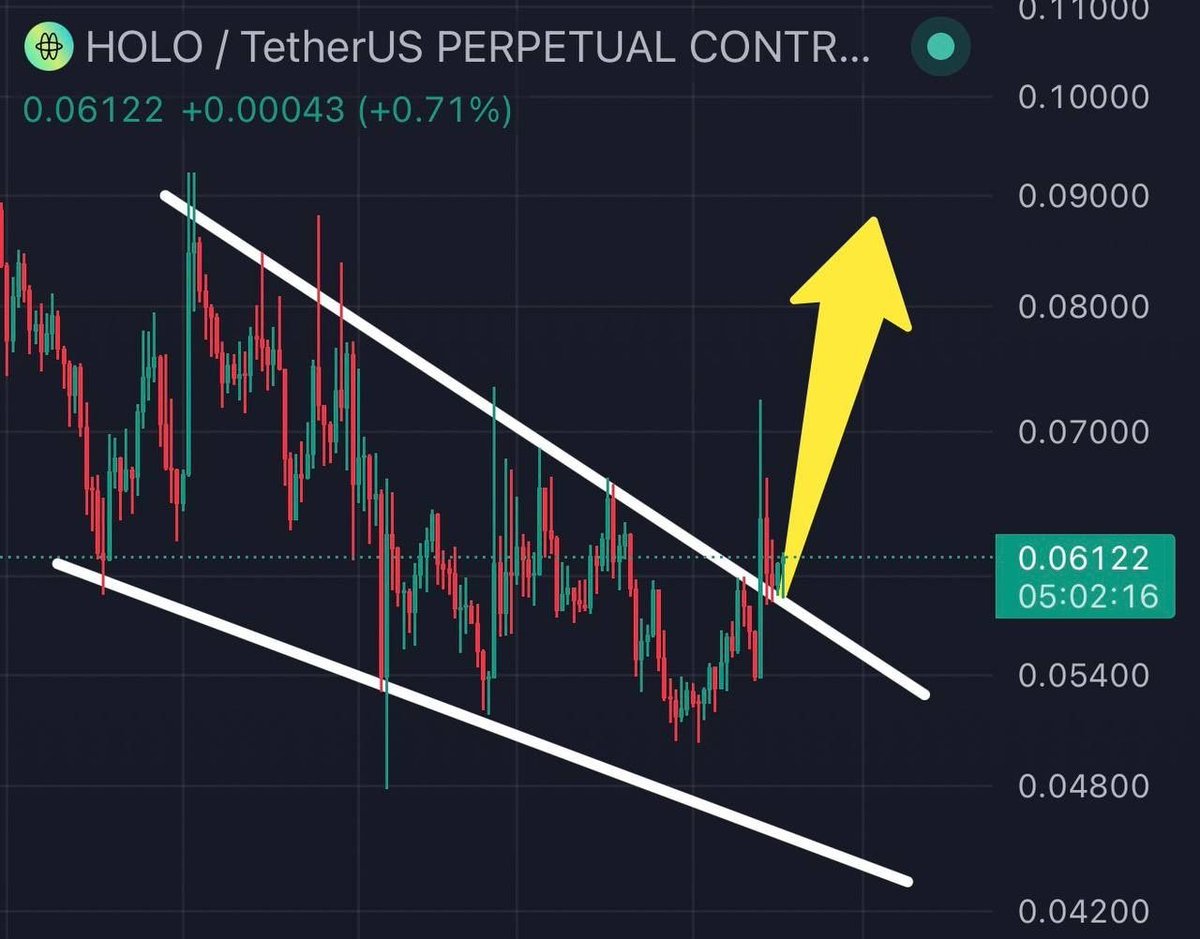 Pr0fitconscious's tweet image. $HOLO/USDT #buy and hold big Move soon 🤑🚀