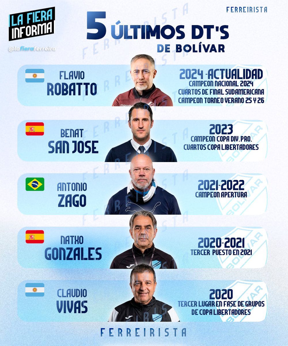 Ferreirista de la Fiera 🎓 tweet media