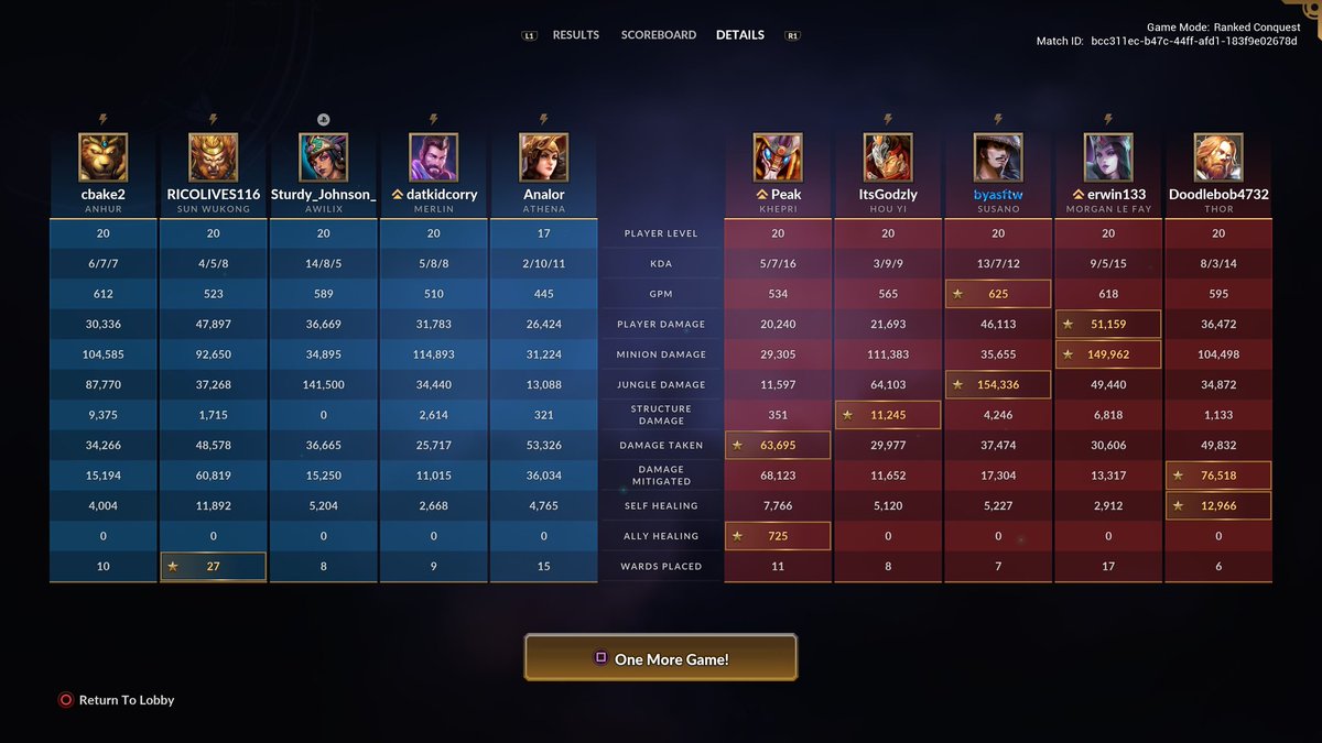 I_Am_Sal__'s tweet image. 0-4 today. I literally cant win a game 
#SellSmite2 #Smite #SmitePro #Twitch #YouTube #PlayStation5 #YouTubeGaming #SmallStreamer #PS5 #PS5Gaming #Gaming #RoadToAffiliate #TwitchAffiliate #Esports #EloHell #LoserQues