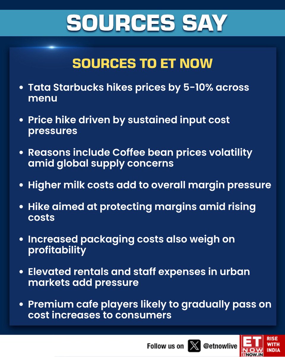 ETNOWlive's tweet image. #SourcesSay | Tata Starbucks hikes prices by 5-10% across menu, sources tell @ankurmishrasays 

What has led to this price increase? Take a quick look at the factors at play👇

#Starbucks #coffee #Tata #StockMarket