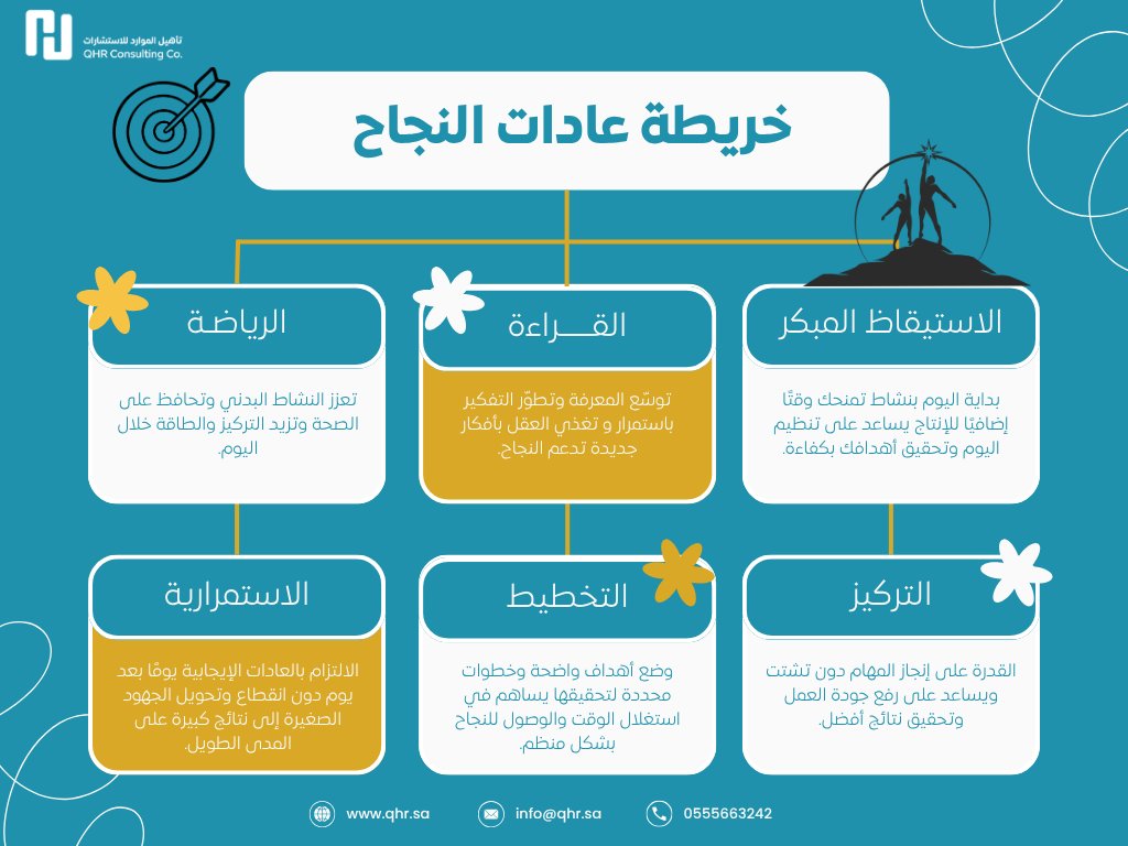 تأهيل الموارد للاستشارات | .QHR Consulting Co tweet media