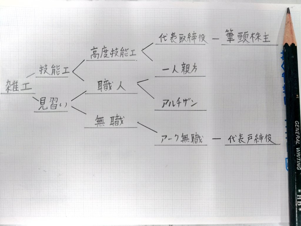 アルさん@ハイランダー tweet media