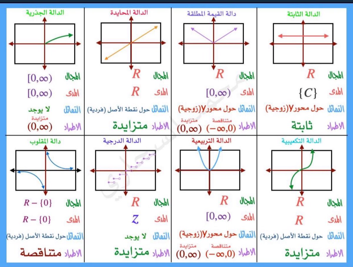 مفهوم الدوال الرئيسية الأم وبعض خصائصها ، أرجو الفائدة للطلاب والطالبات في الاختبار #التحصيلي_علمي