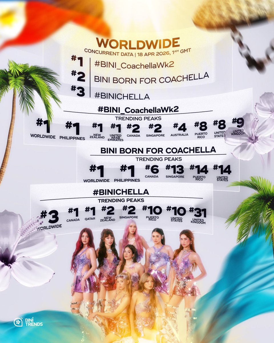 BINI TRENDSETTER 📌 tweet media