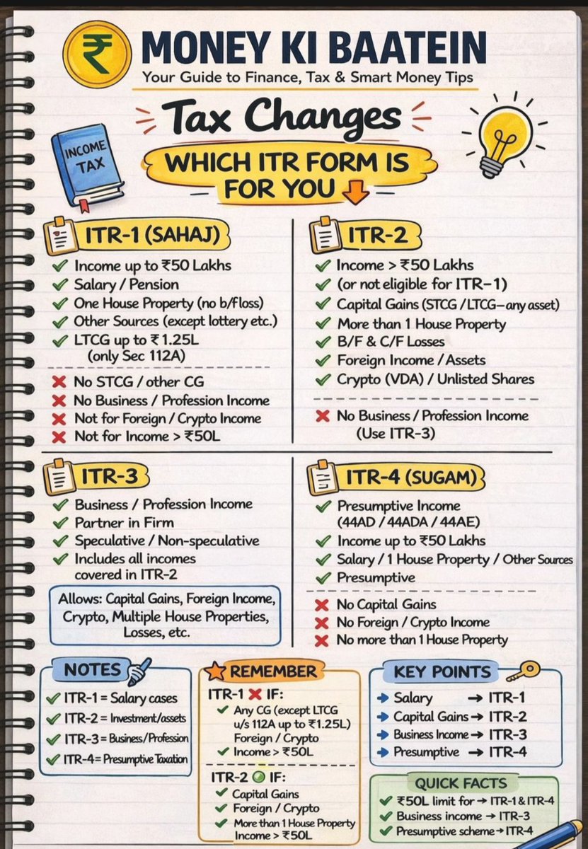 CANITINCHAWLA's tweet photo. Which ITR Forms is For You .
Follow the Tax Talk with CA Nitin Chawla A.C.C.A channel on WhatsApp:
👉👇👉👇👇👇 https://t.co/FTvTNcWYpc
#IncomeTax
#TaxForms
#ITRForms
#IncomeTax
#ITR
#TaxUpdates
#IncomeTaxReturn https://t.co/8rHvoM45h8