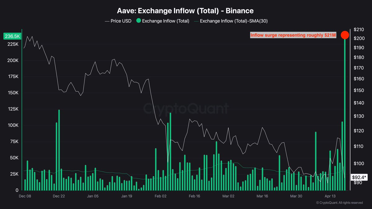 Julien ⚡ CryptoBoost tweet media