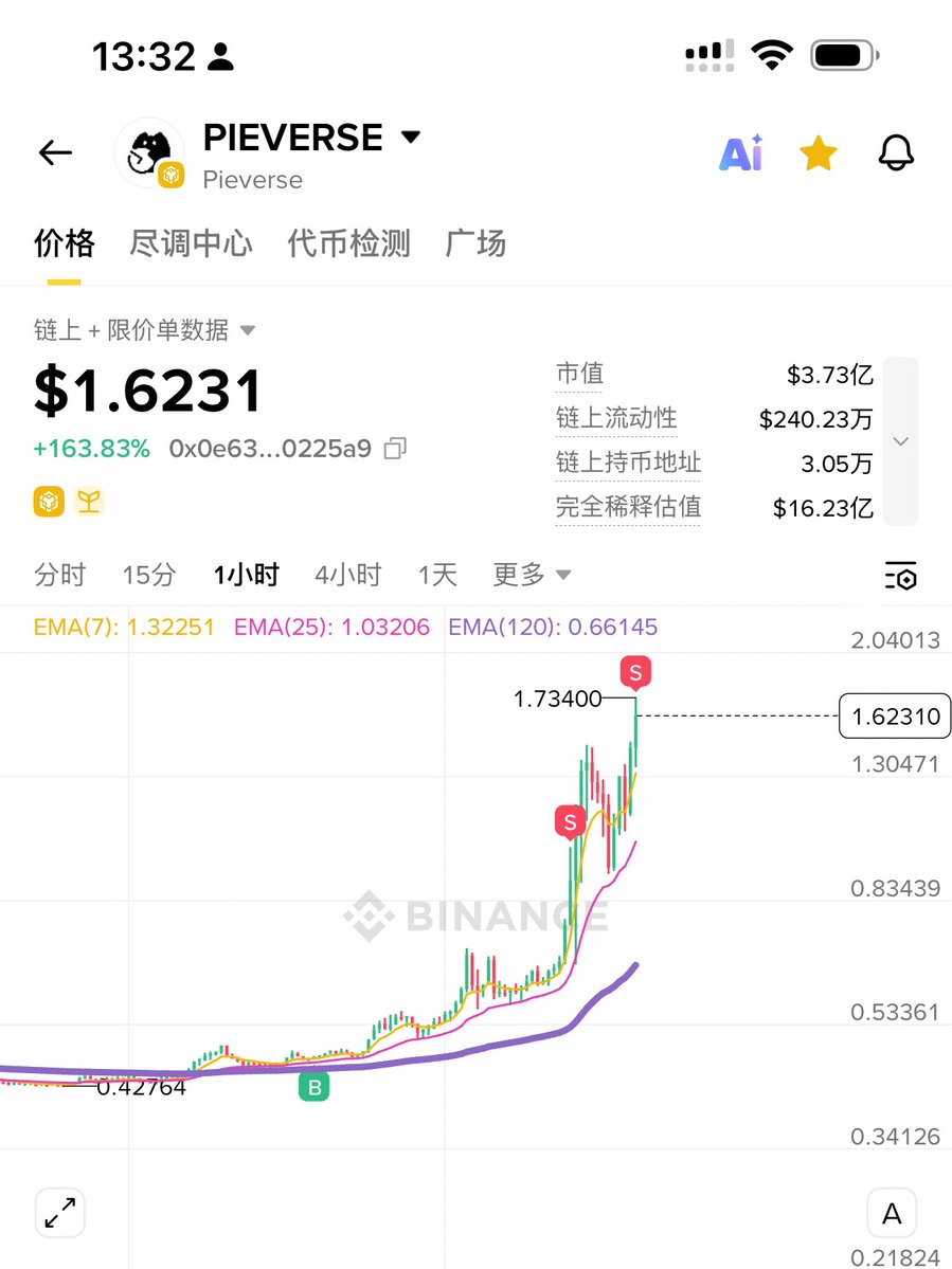小情绪｜🔶 #BNB 『Web3求生』 tweet media