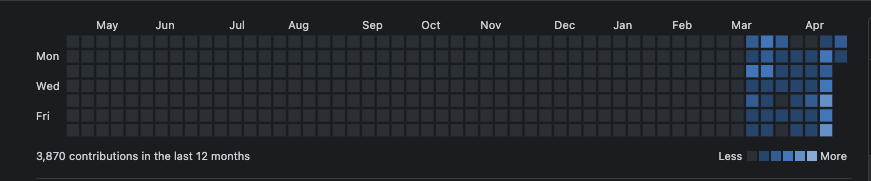 pratham | ns tweet media