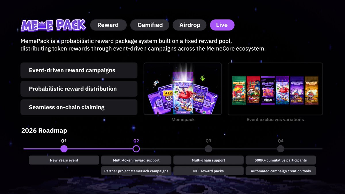 MemeCore tweet media