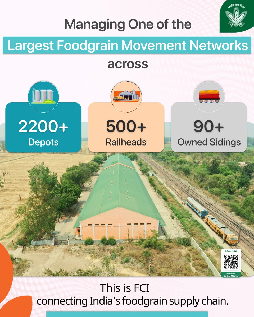 FCI facilitates the movement of approximately 500 LMT of foodgrains across India annually, connecting surplus states to deficit regions and ensuring seamless nationwide distribution while maintaining critical buffer stocks.

Powering this vast network are depots, railheads, and
