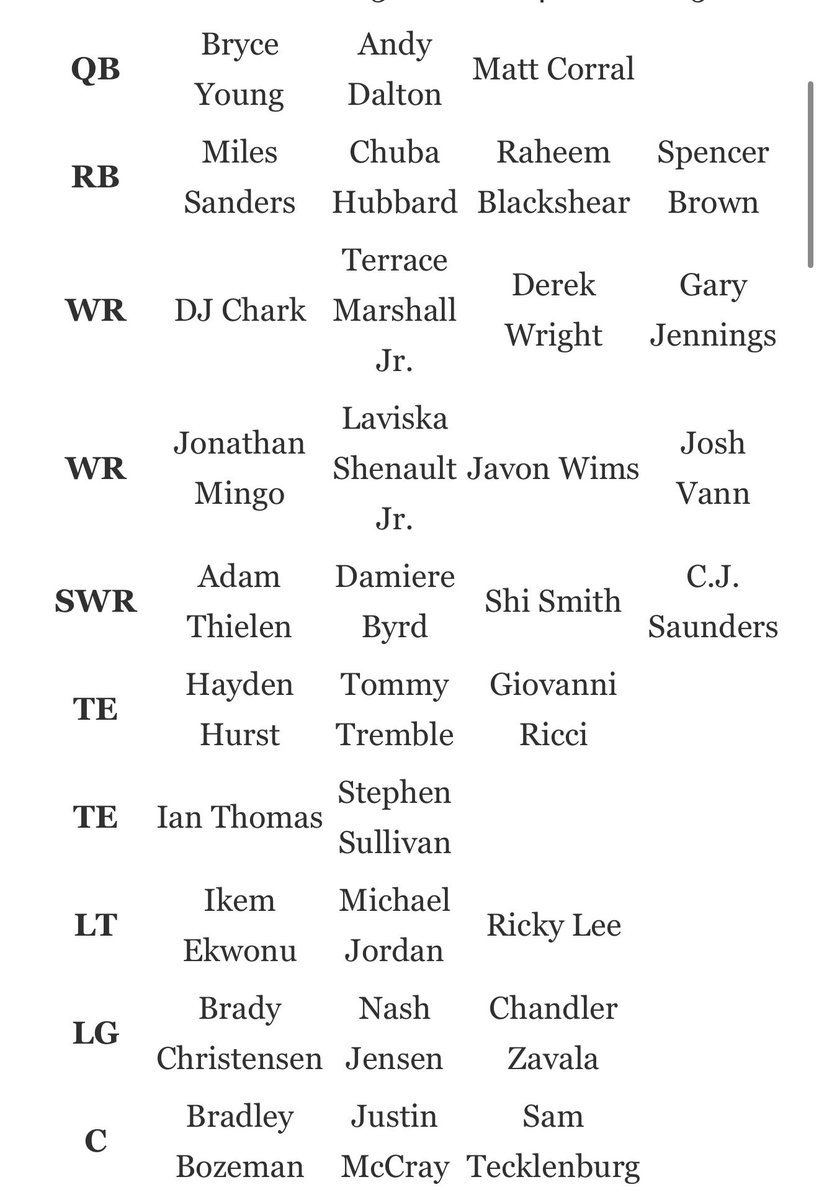 threesandtds24's tweet image. This is the roster Dan was given lol #Panthers