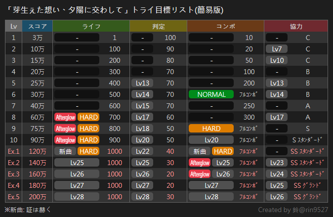 鈴 tweet media