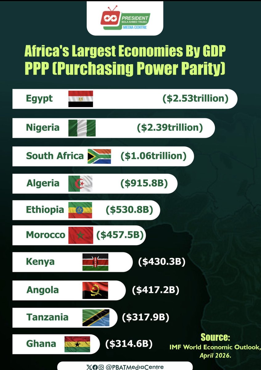 Sunday Dare,CON tweet media