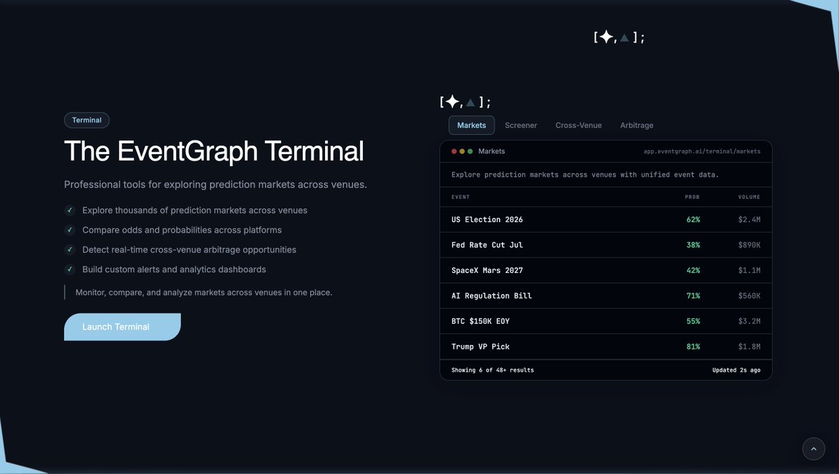 EventGraph AI tweet media