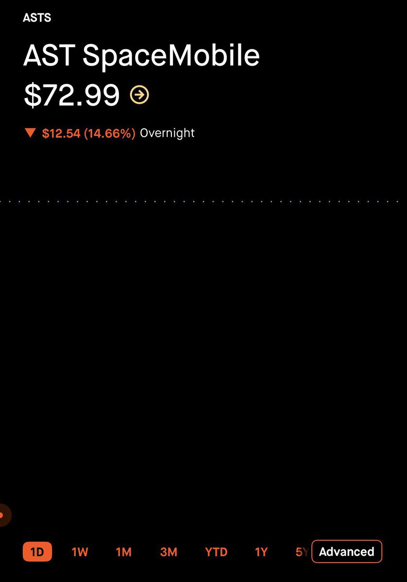 El yonki de los mercados tweet media