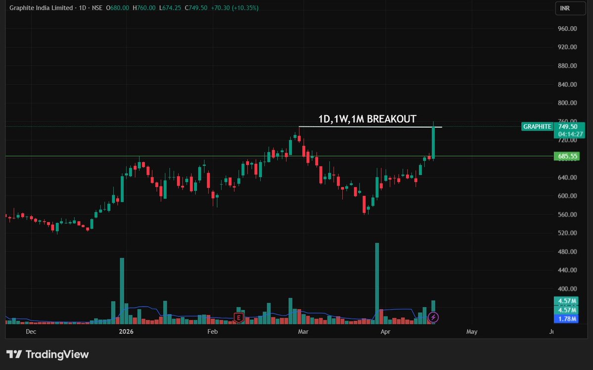 skipnowblr's tweet image. Never ignore daily, weekly, monthly stock breakout #graphite