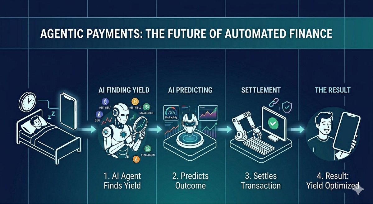 RtreeFinance's tweet photo. Just saw Ralio raise $2.5M pre-seed for agentic payments. We’re rapidly approaching a world where your AI agent finds the yield, settles the transaction and predicts the market outcome before you even notice💨

#AI #Fintech https://t.co/p6RyJZBgYb