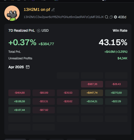 Found an unknown whale with $4.6M PnL i've never seen before, wth 

13H2M1C3w2pwr6oYf6ZKcPGNut6mQedRAFzCpMF2iGJK