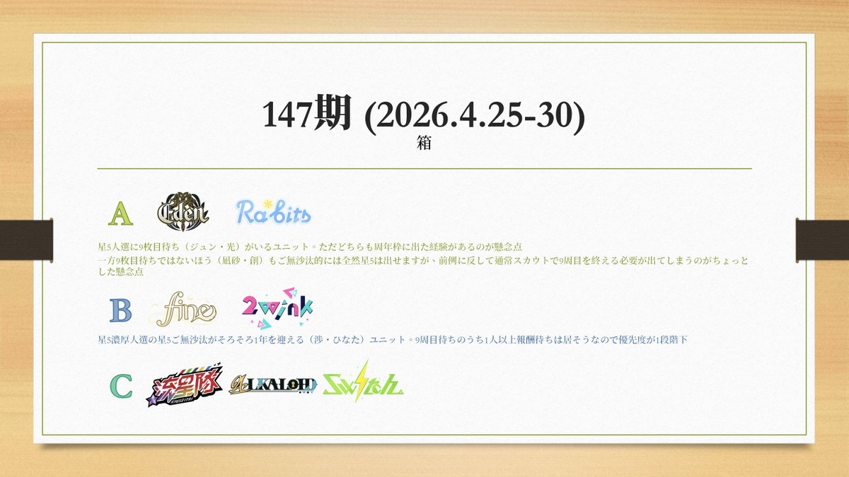 朝琴🐺👒次麿開放→4.13 19:00 tweet media