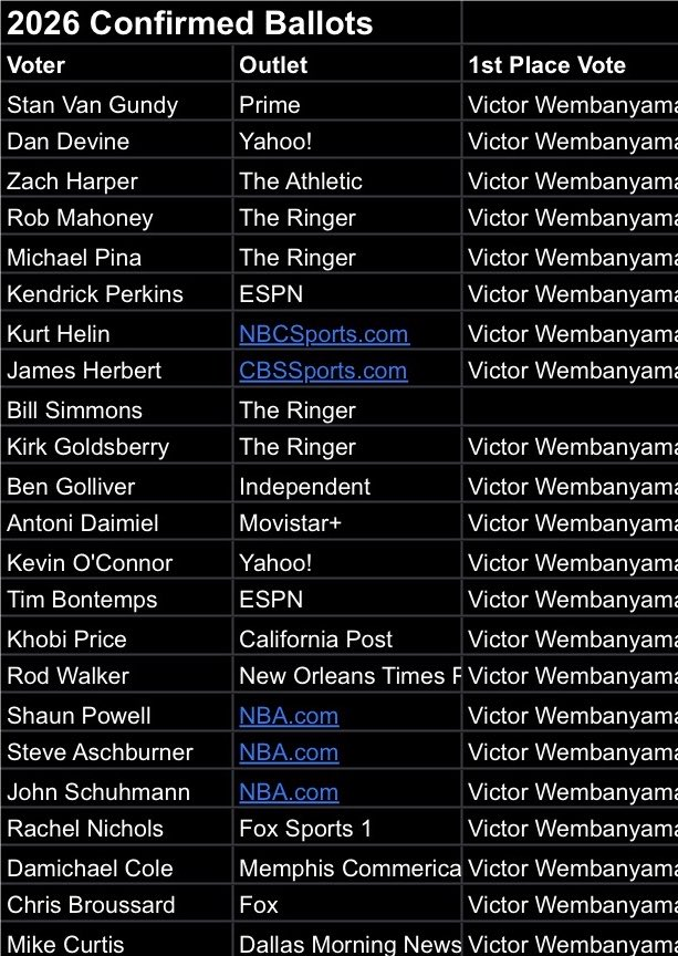 Le suspense est insoutenable.