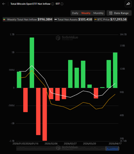 Coin Bureau tweet media