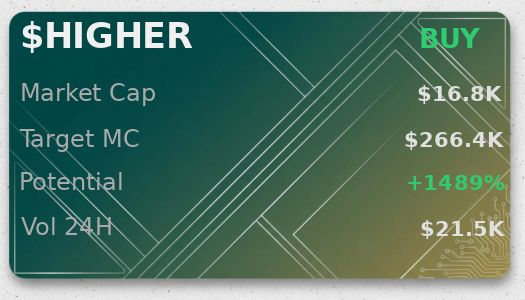 PecosGG's tweet image. $HIGHER ➡️ $266.4K per @iScanLive analysis on G2sY22MDNmHHAz8PNfEjiZiwpasQoXpD6x3DokC4pump, buy recommended  

 #Solana #Memecoin #Crypto #Degen #PumpFun #AlphaCalls #SolanaMemeCoin