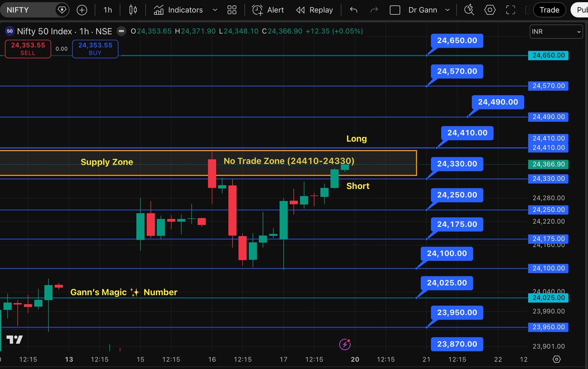 vdouz77861562's tweet image. #NIFTY 
#Gann      Deal….Deal…deal…No Deal…
                     Open …Open…Open…Close…

Is this the way Market Runs???……

Big Players Making Money and Common Person Loosing..

Always Remember News 🗞….Narration…..Narrative…and Reality will always be different..