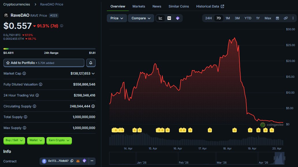 CryptoBusy tweet media