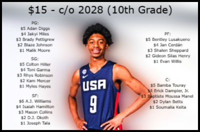 Paradigmn13's tweet photo. @Tuff__Crowd 1 Dabone 29
2 Bell 31
3 Stokes 26
4 AJ Williams 28
5 Moudouyi 30
6 C. Williams  26
7 Branch III 26
8 Collins 26
9  Holt 26
10 Smith Jr 26
11 Hamilton 28
12 Crowe Jr 26
13 Keita 26/27
14 Muurinen 26
15 Hiller 28
16 Dampier 28
17 Rosser 27
18 DJ Parker 30
19 Gohier 30
20 Sembene 31 https://t.co/Mz2hdrjGXR