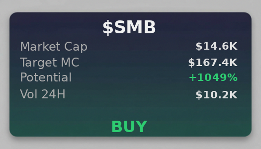 hirenmakwana95's tweet image. just dropped $SMB into @iScanLive 💥 $167.4K target, hard to ignore  

 #Solana #Memecoin #Crypto #Degen #PumpFun #AlphaCalls #SolanaMemeCoin