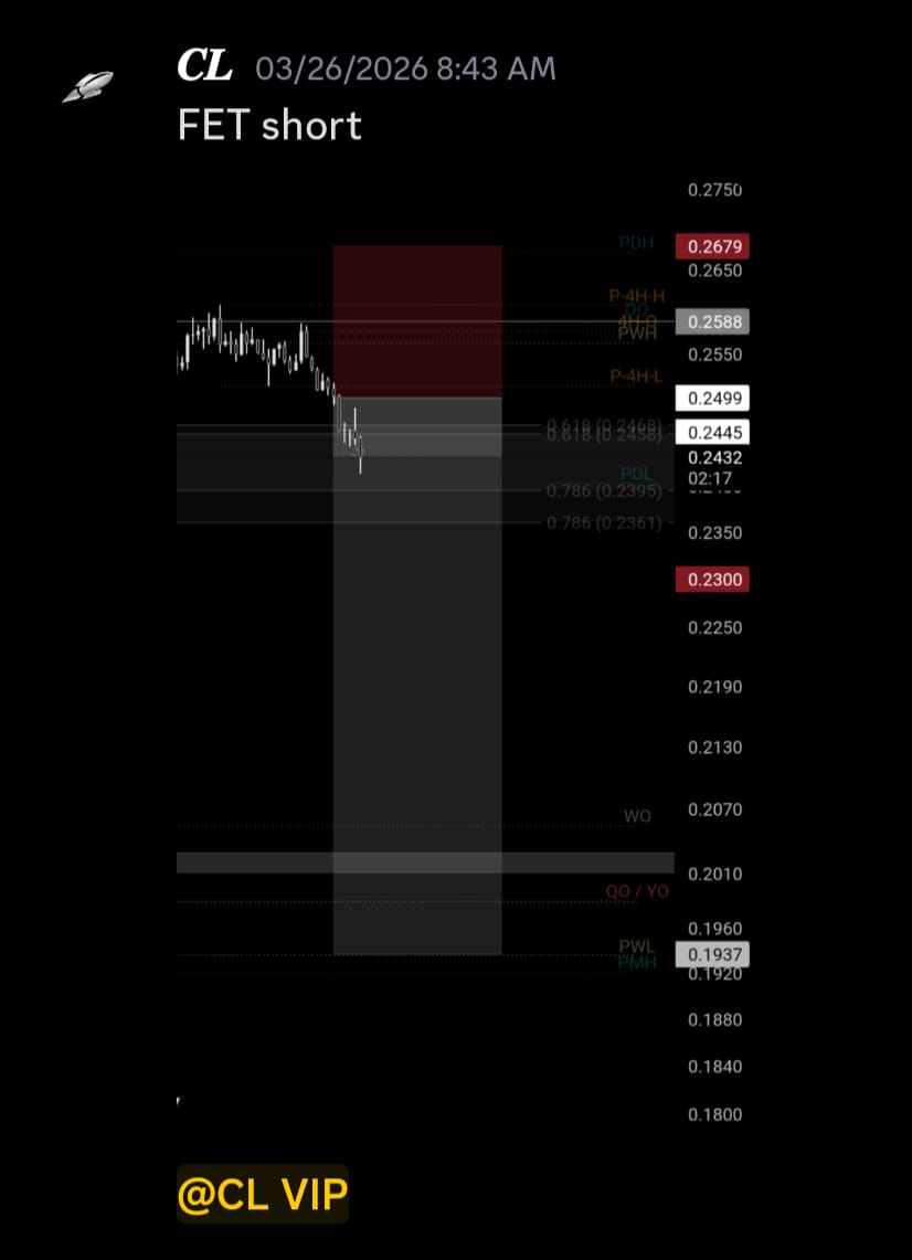 iamlaunchpad's tweet image. #FET

Short trade update
Setup was clearly shared with CL VIP members

Now waiting for price to reach final targets in the fib zone

— CL