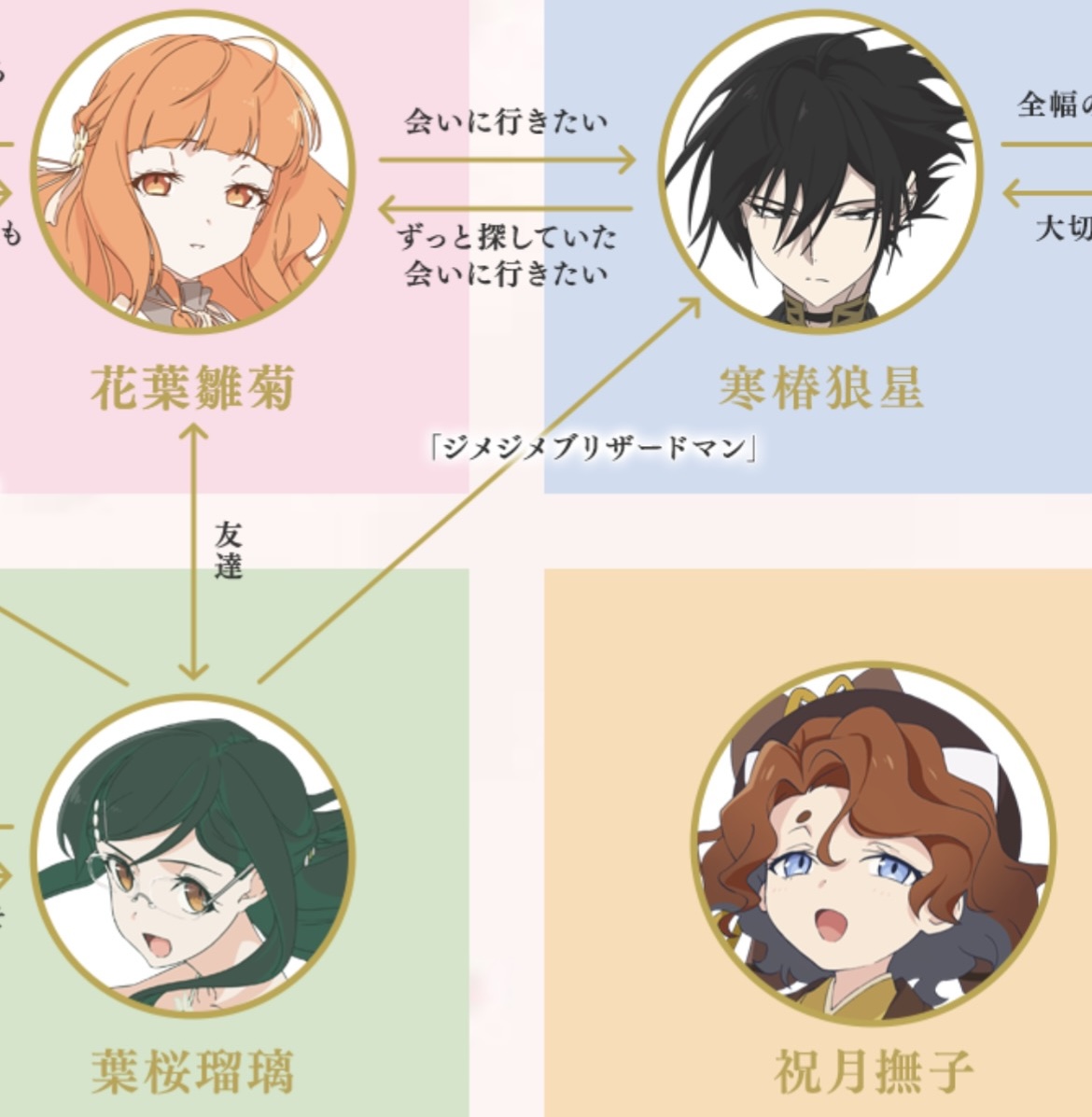 TVアニメ「春夏秋冬代行者 春の舞」公式🌸【土曜24:00～放送&配信中】 tweet media