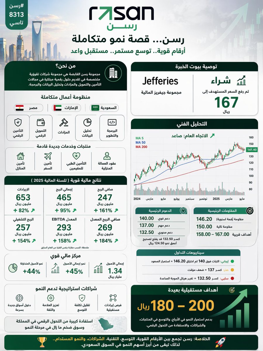 Abdullah Kurdi | عبدالله كردي tweet media