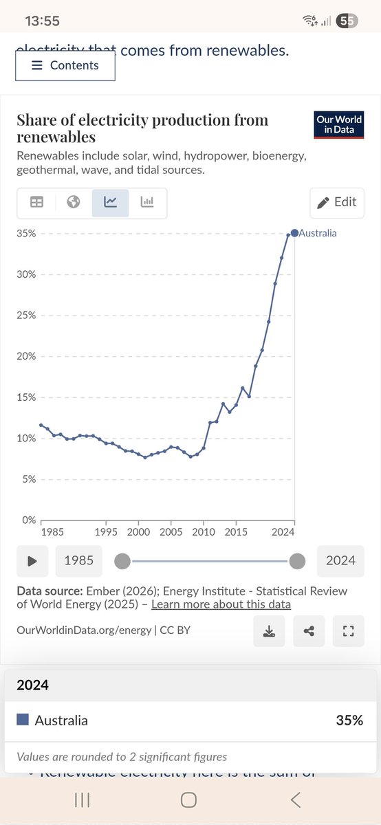 Joseph_Shaw's tweet photo. @jm493_au @AlanKohler @abcnews Thanks, thats better than the US EIA 2023 data. So roughly 17% of energy consumption in China is sourced from renewables. And Australia is "currently" sitting at 35%. I'm still dubious about the "renewables" plank of the argument in Alan's article here. https://t.co/Ft36ynqDif