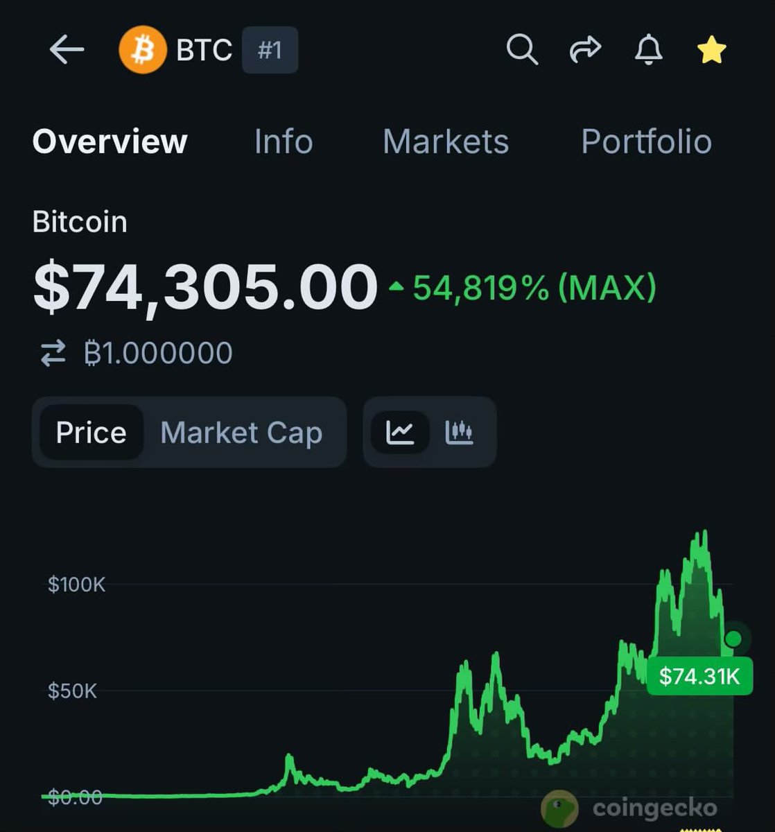 Bitcoin Malaya tweet media