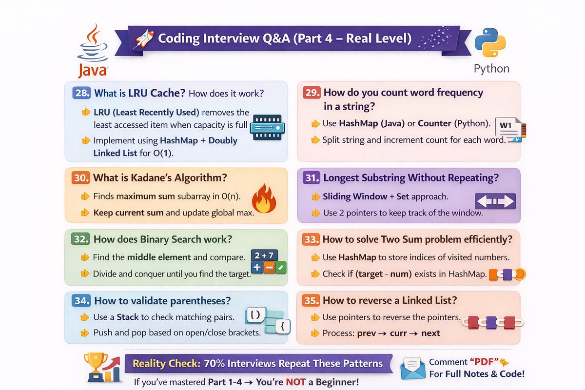sri_harish's tweet photo. 🚀 Coding Interview Questions + FULL CODE (Part 4 🔥)  
(Java 🧑‍💻 Python | Real Interview Level) https://t.co/dza7JbIrUQ