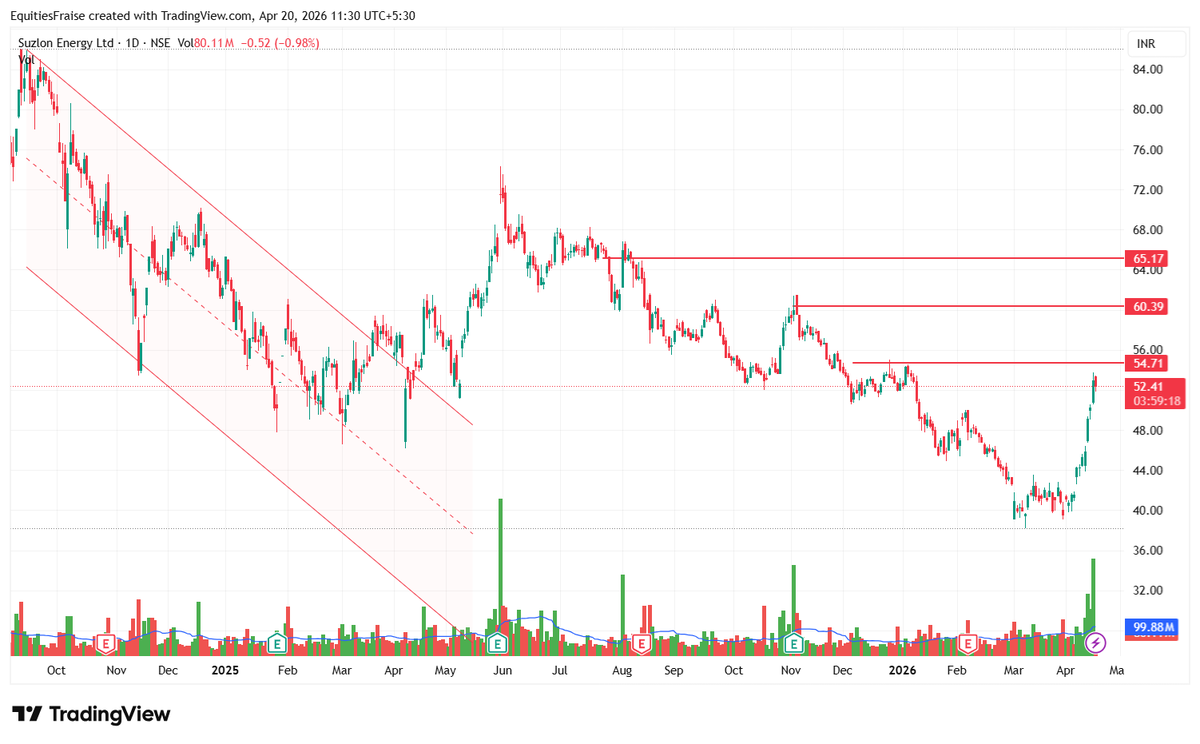 Equities, Savita Kundu tweet media