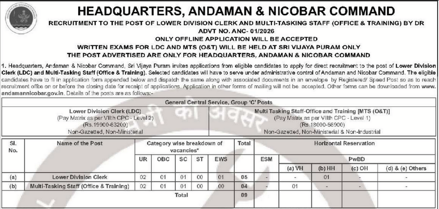 Andaman & Nicobar Command Recruitment 2026 - Apply for 09 LDC and MTS ...